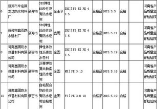河南通报4批次建筑防水卷材产品不符合标准要求，市场质量监管亟需加强